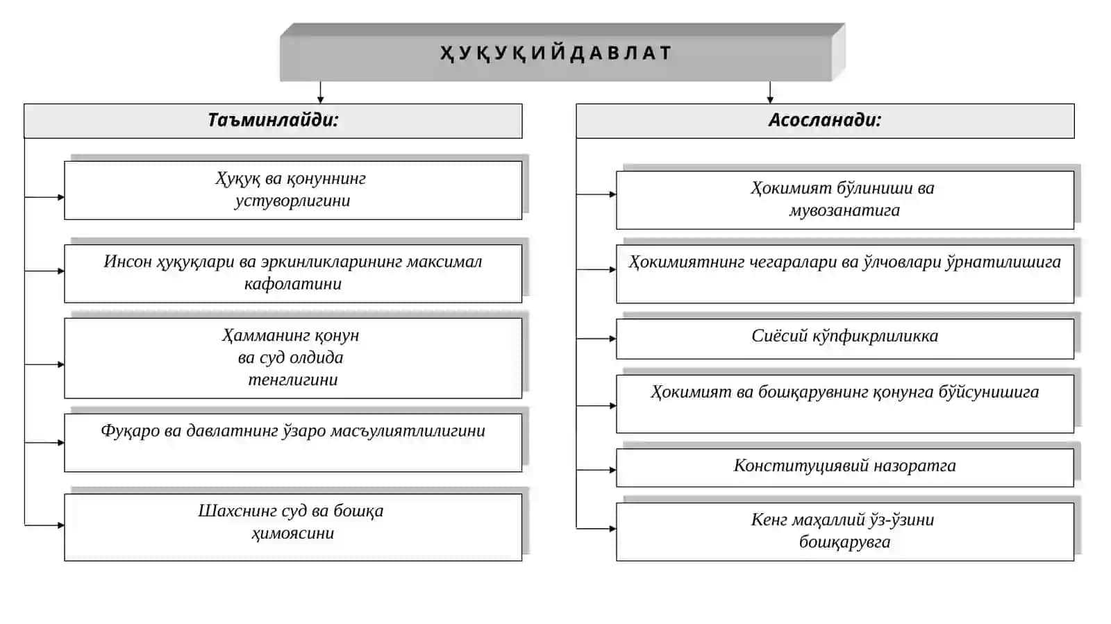 O‘zbekistonda demokratik, fuqarolik jamiyati asoslarining shakllanishi 3