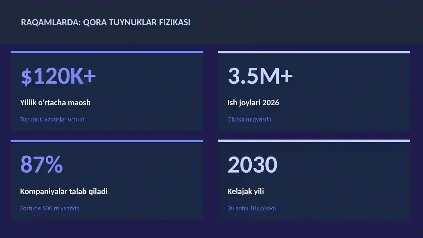 Qora tuynuklar fizikasi 3