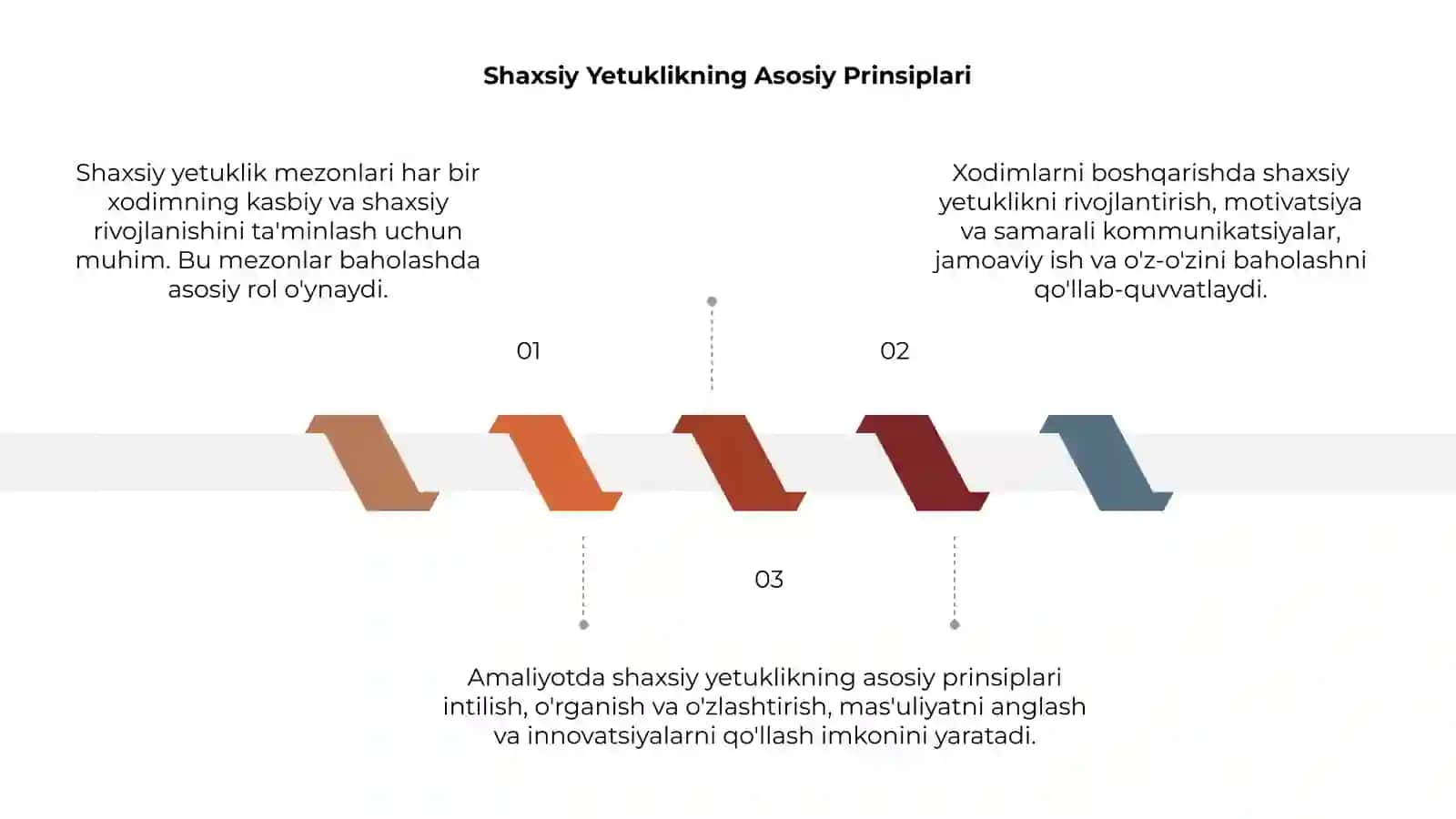 Shaxsiy Yetuklikning Asosiy Prinsiplari 3