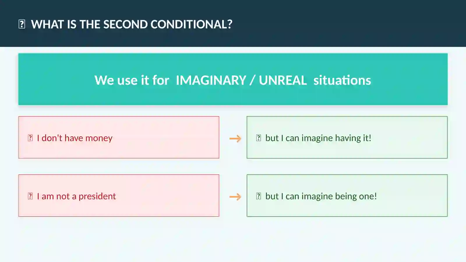 ENGLISH GRAMMAR SECOND CONDITIONAL 3