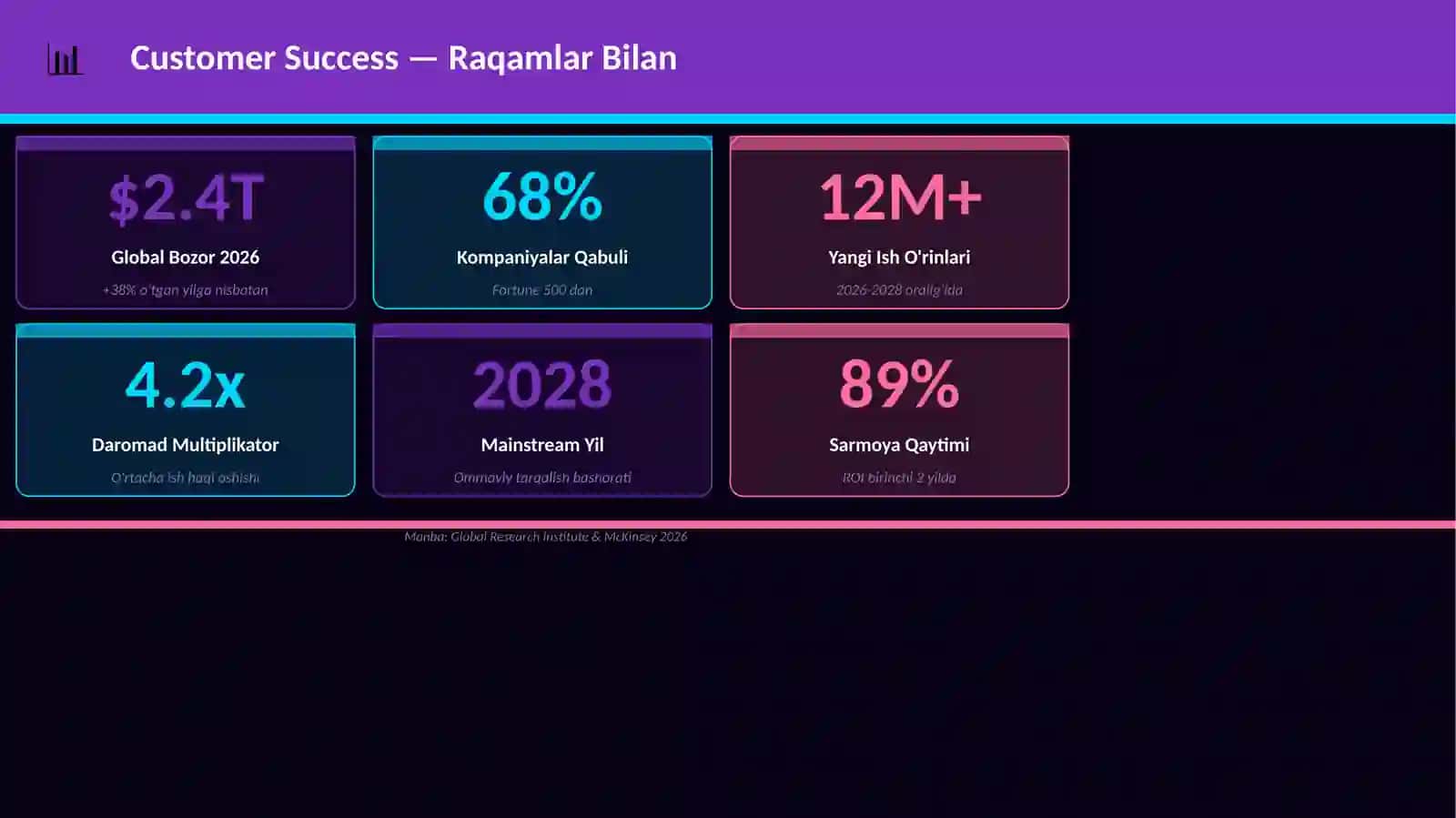 Customer Success 3