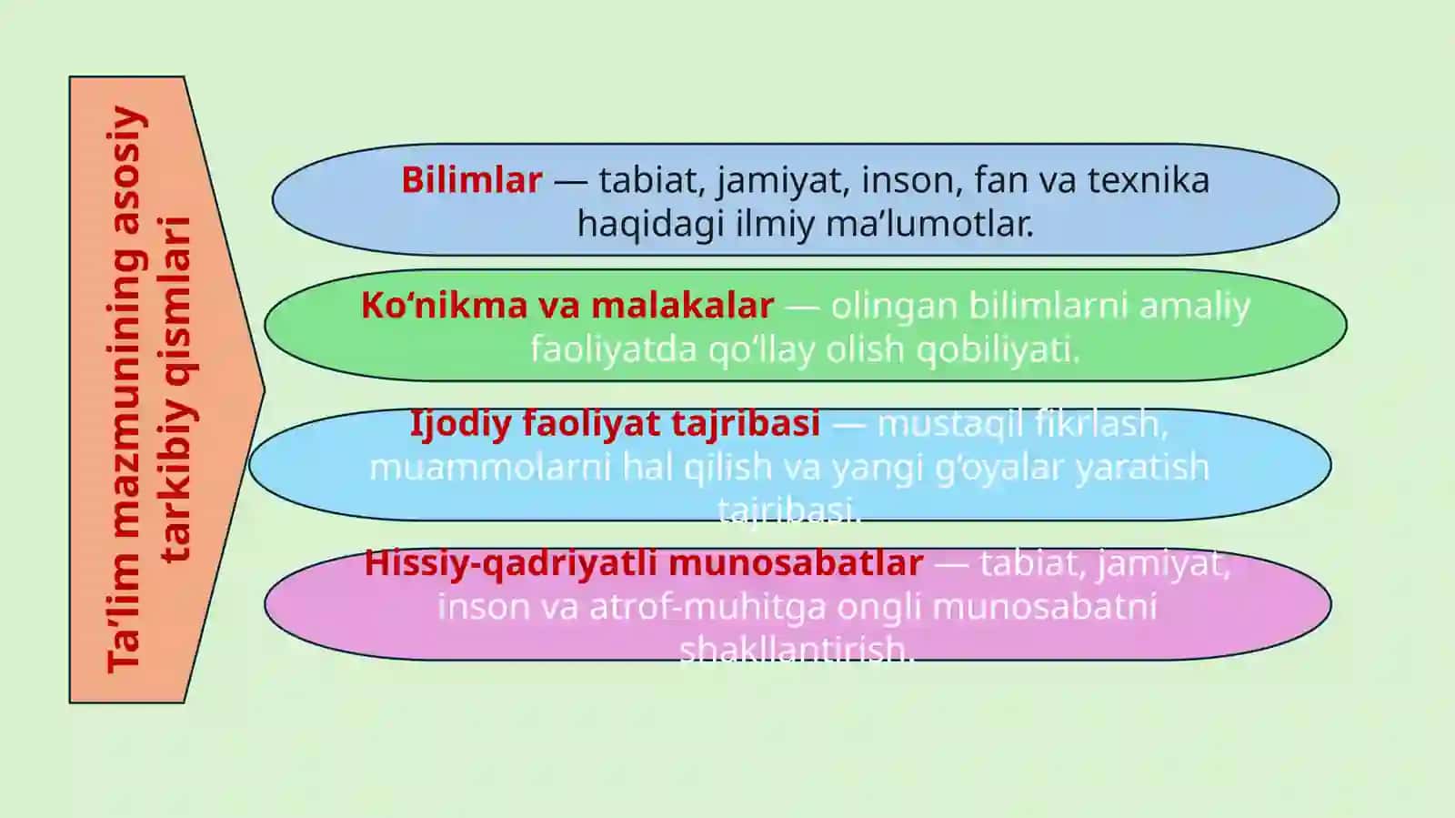 Ta'lim mazmuni. Ta'lim metodlari va vositalari. Dars-ta'limni tashkil etishning asosiy shakli. 3