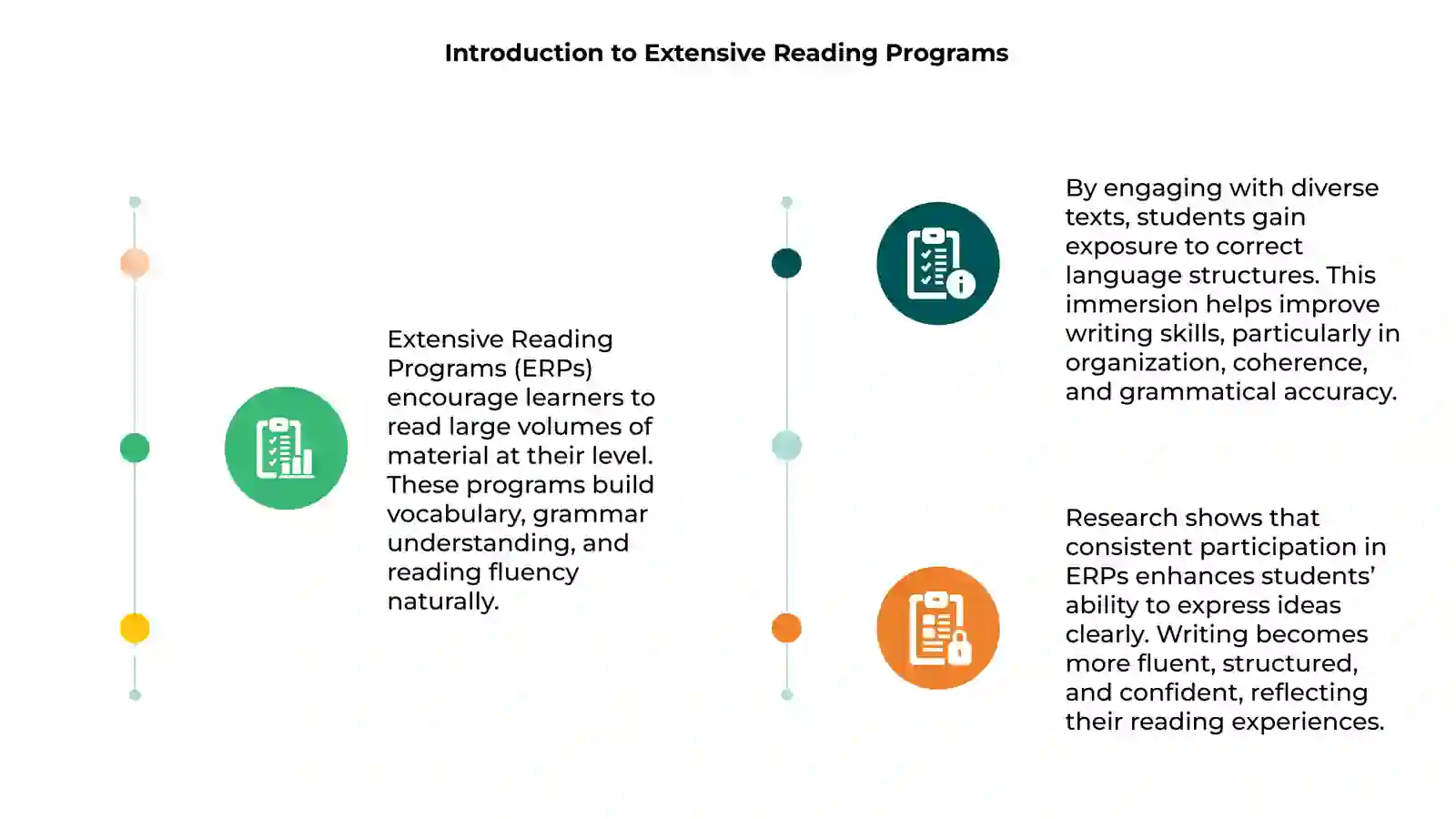 Extensive Reading Programs 3