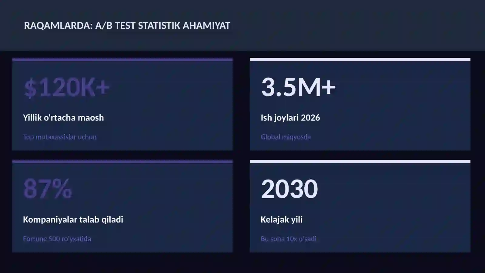 DATA SCIENCE VA TAHLIL 3