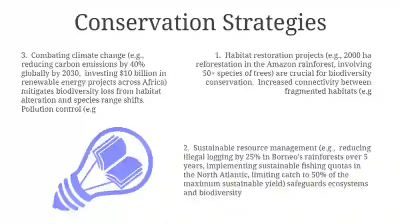 Ecosystems and Biodiversity 3
