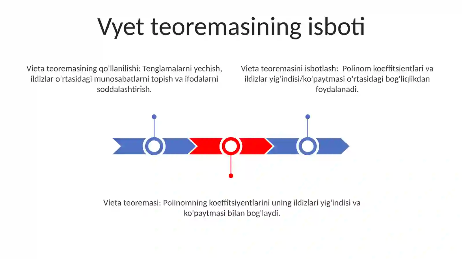 Viet teoremasi 3