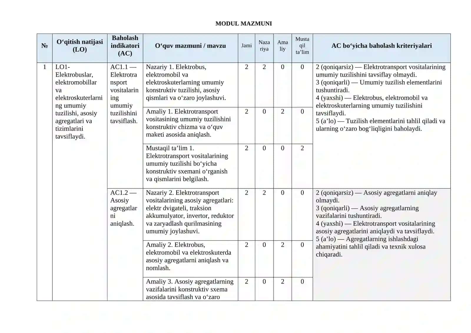 UKM.4 — ELEKTROBUSLAR, ELEKTROMOBILLAR VA ELEKTROSKUTERLARNI UMUMIY TUZILISHI MODULLI ISHCHI DASTURI 3