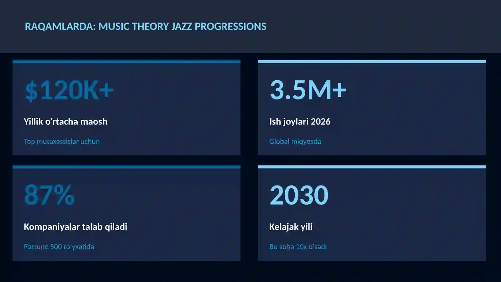 Music theory jazz progressions 3