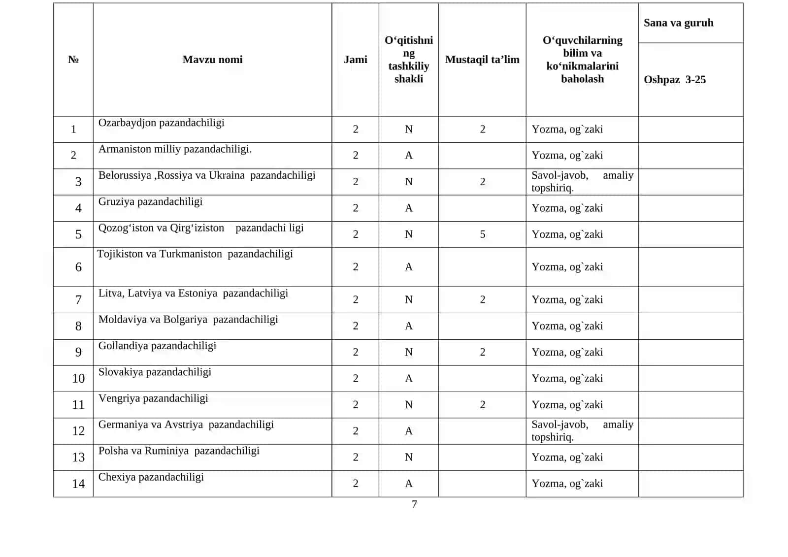 “Xorijiy mamlakatlar pazandachiligi texnologiyasi” fanidan  O‘QITISH MATERIALLARI TO‘PLAMI 3