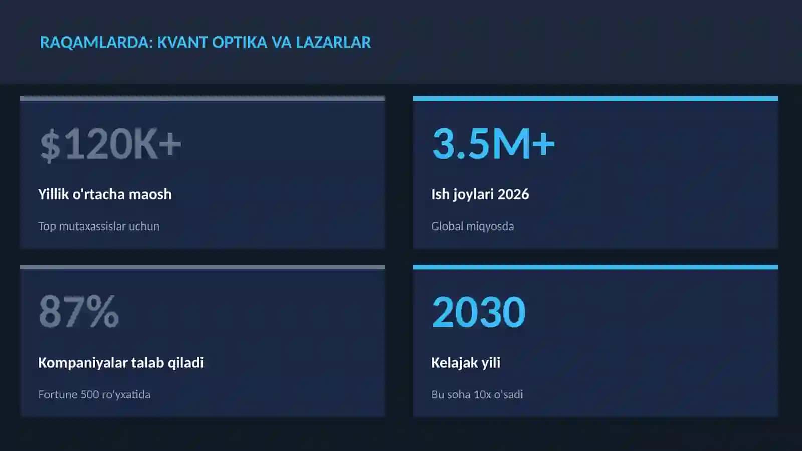 KVANT HISOBLASH 3