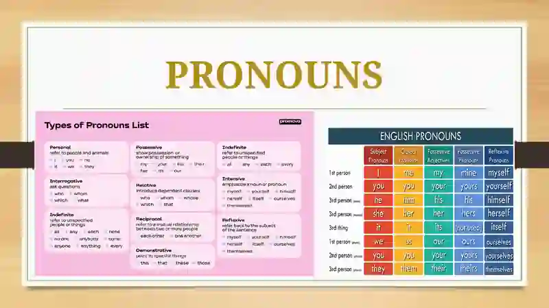Pronouns,verb to be 3