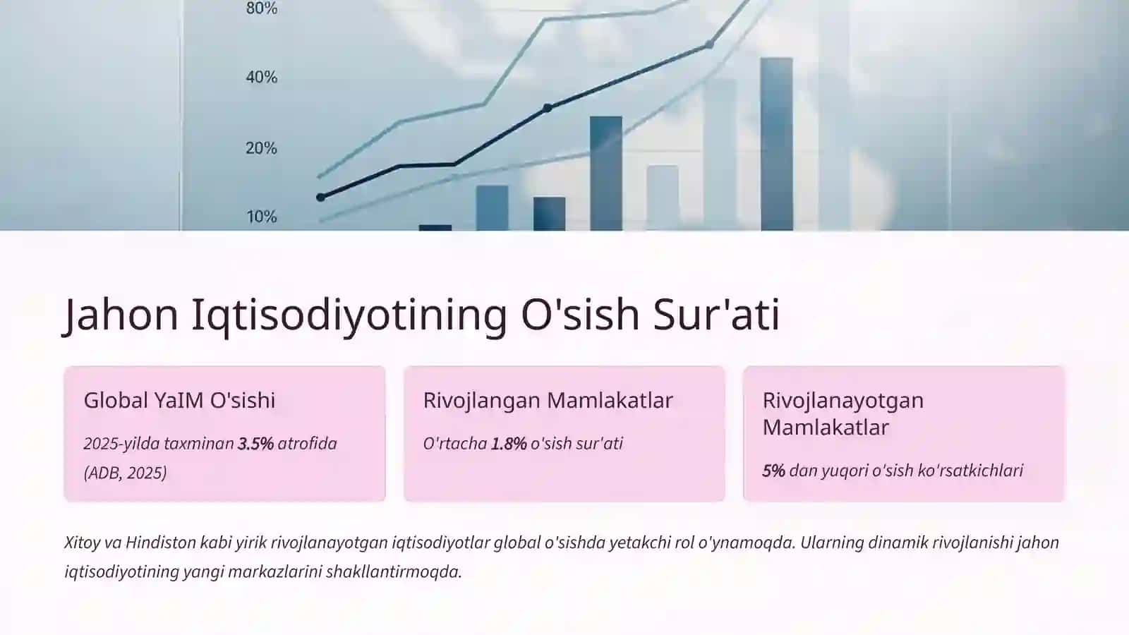 Iqtisodiy Rivojlanishning Umumjahon Tomonlari 3