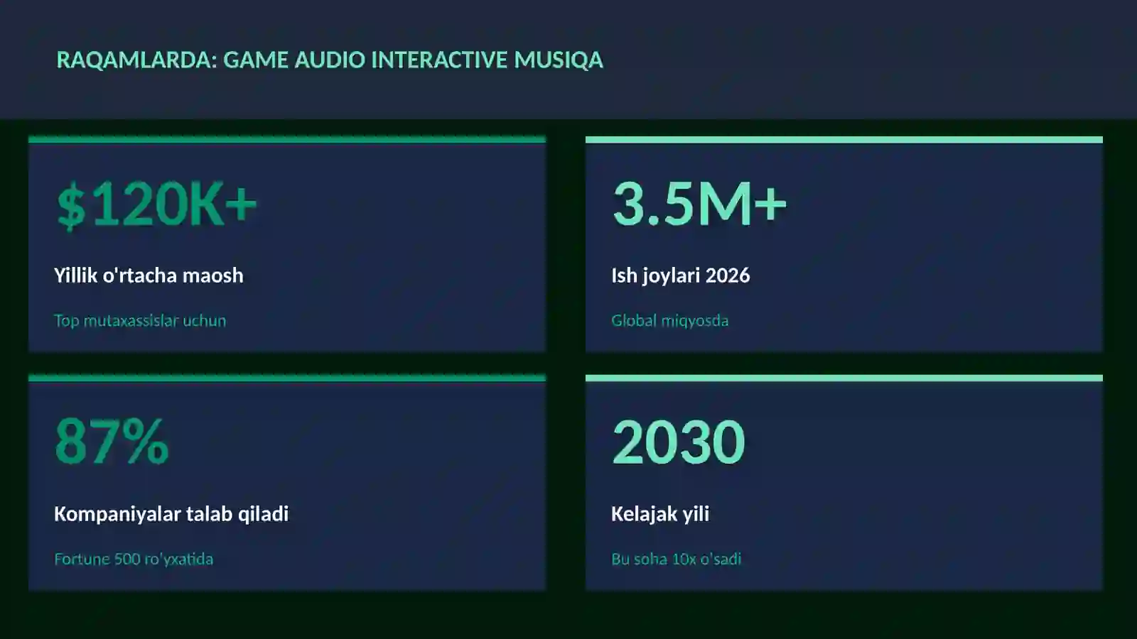 Game audio interactive musiqa 3