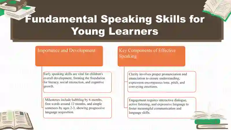 Teaching speaking to young learners 3