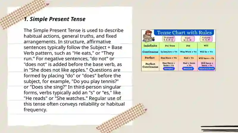 Tenses 3