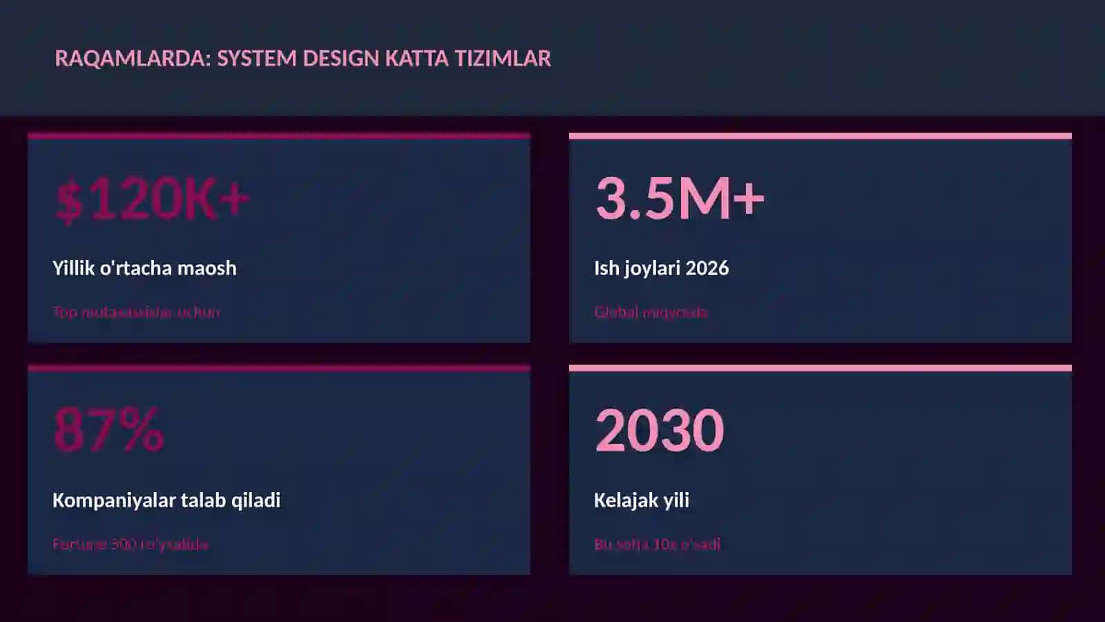 System design katta tizimlar 3