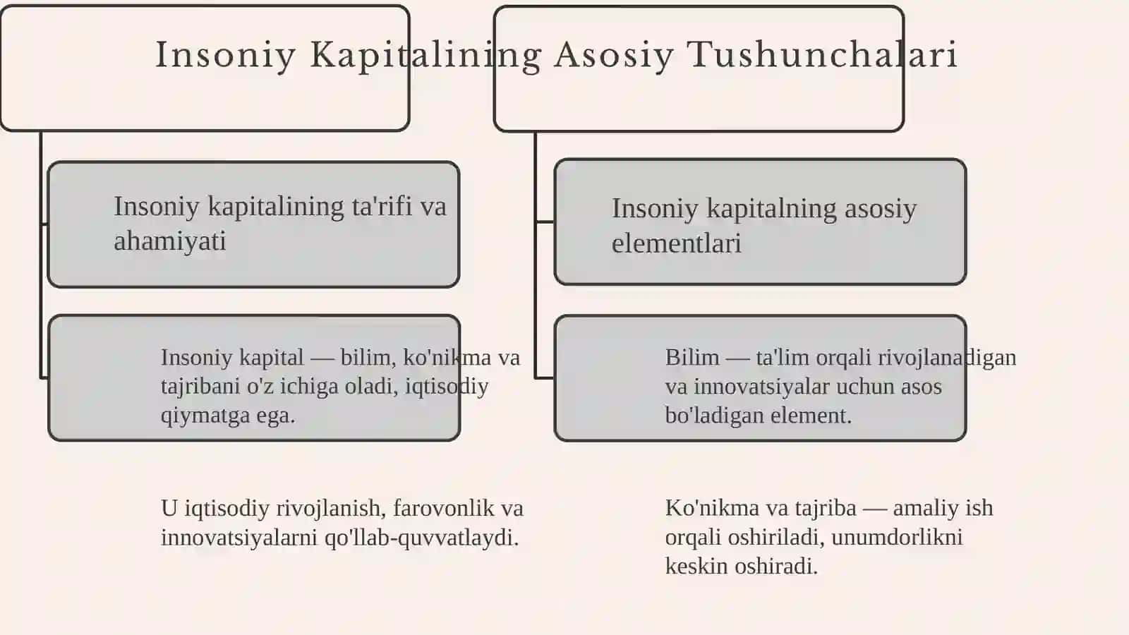Insonkapitali 3