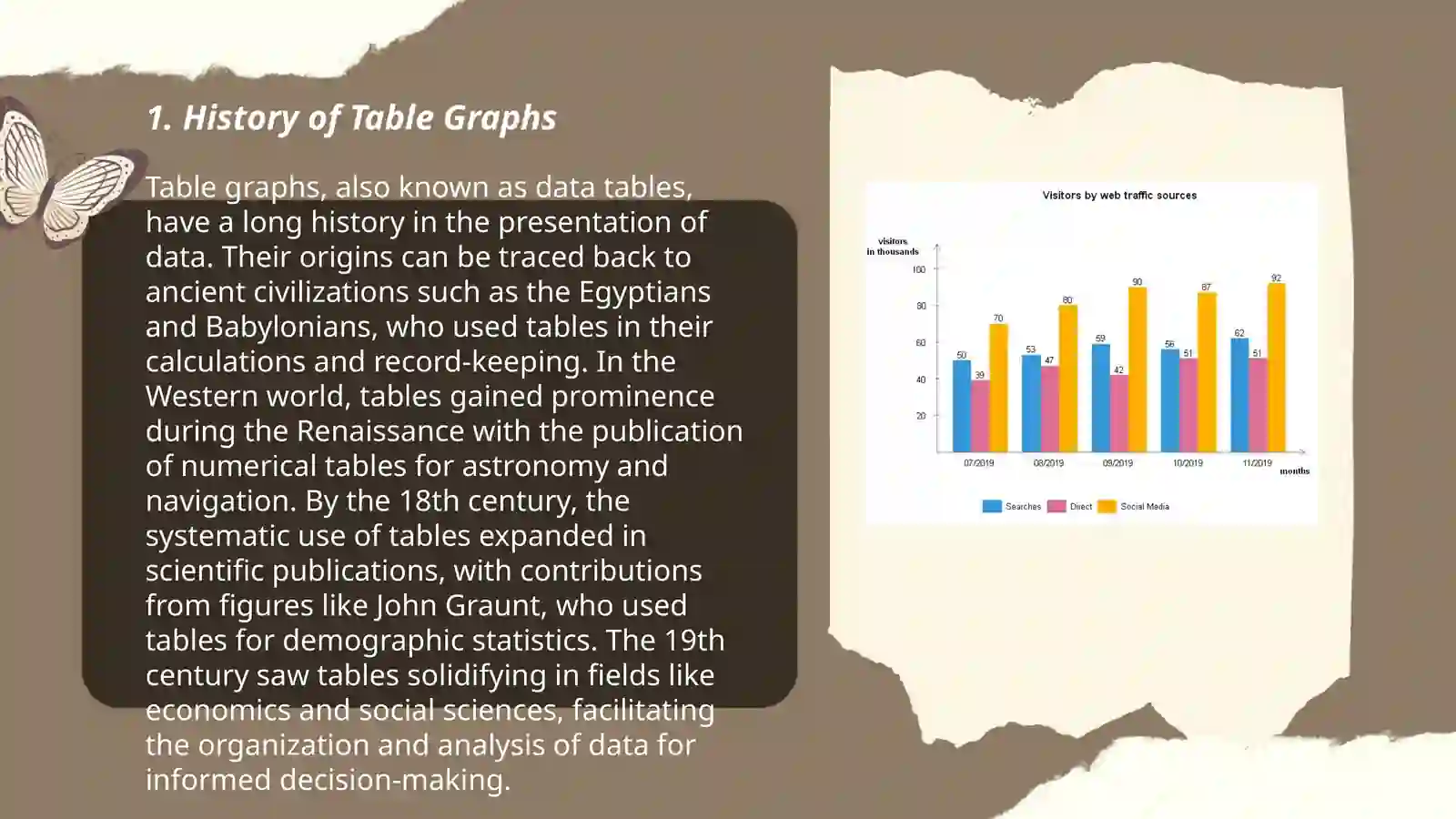 Table graphs 3