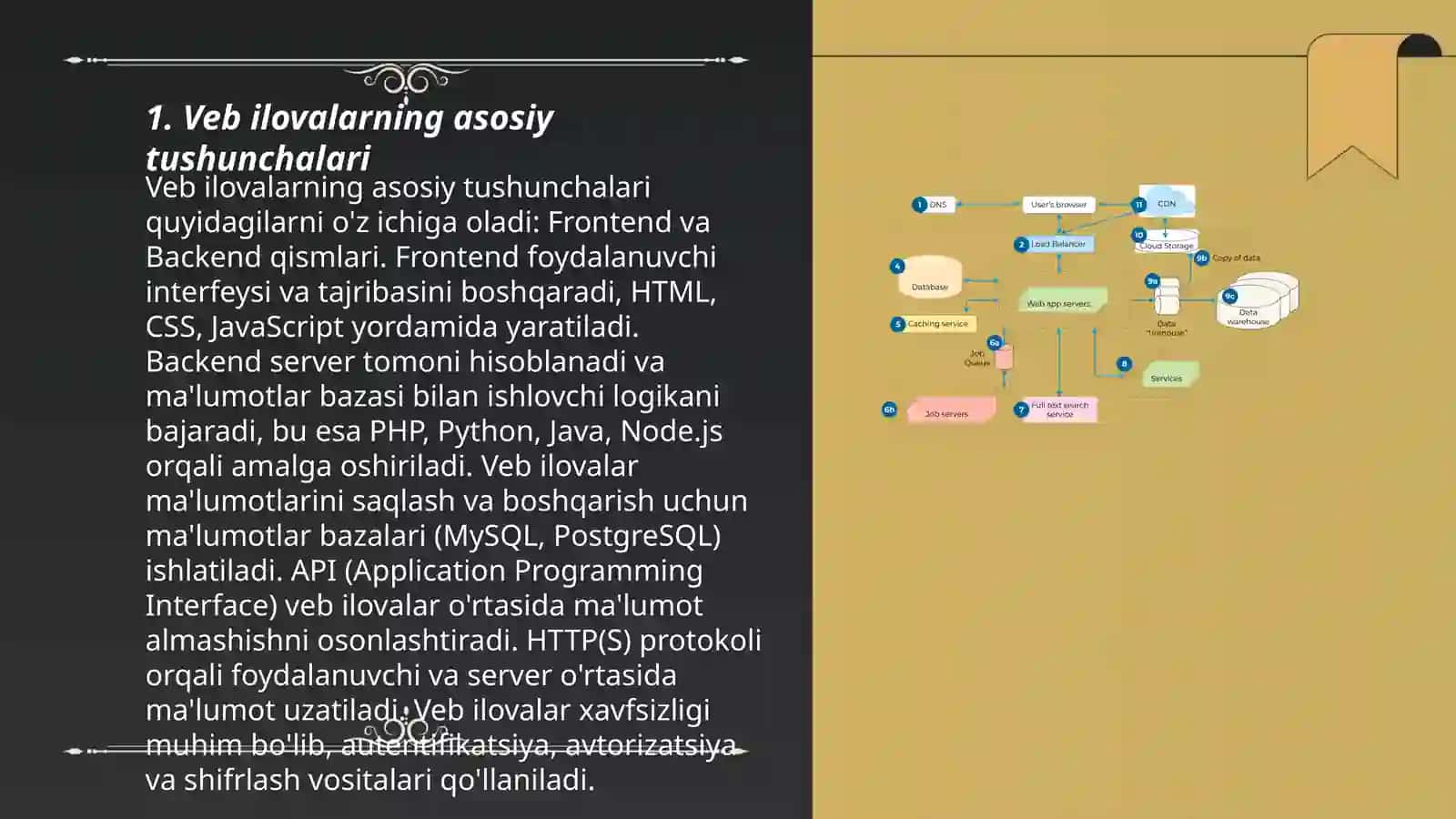 Veb ilovalarning asosiy tushunchalari 3