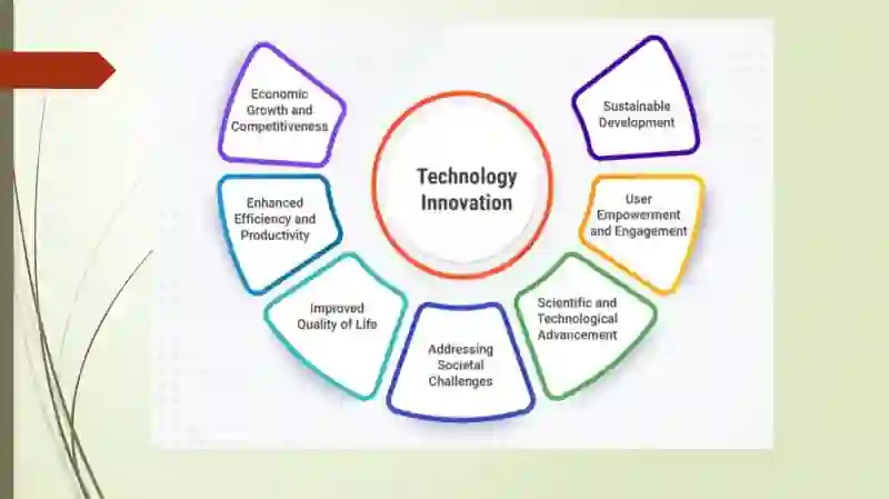 What is Technology Innovation? 3