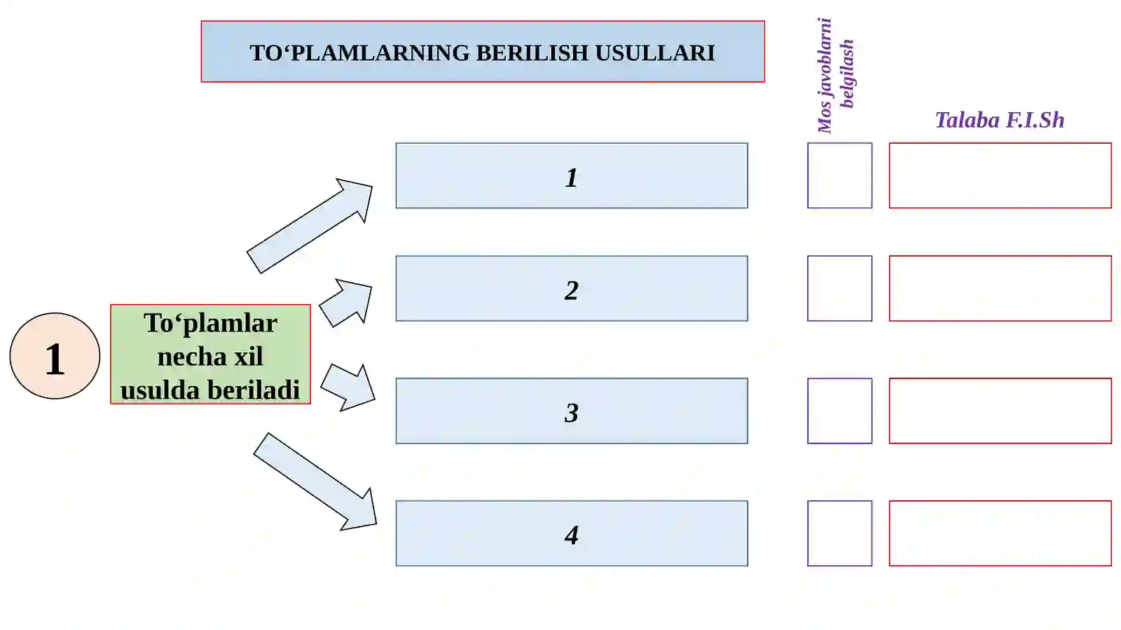 TO‘PLAMLARNING BERILISH USULLARI 3