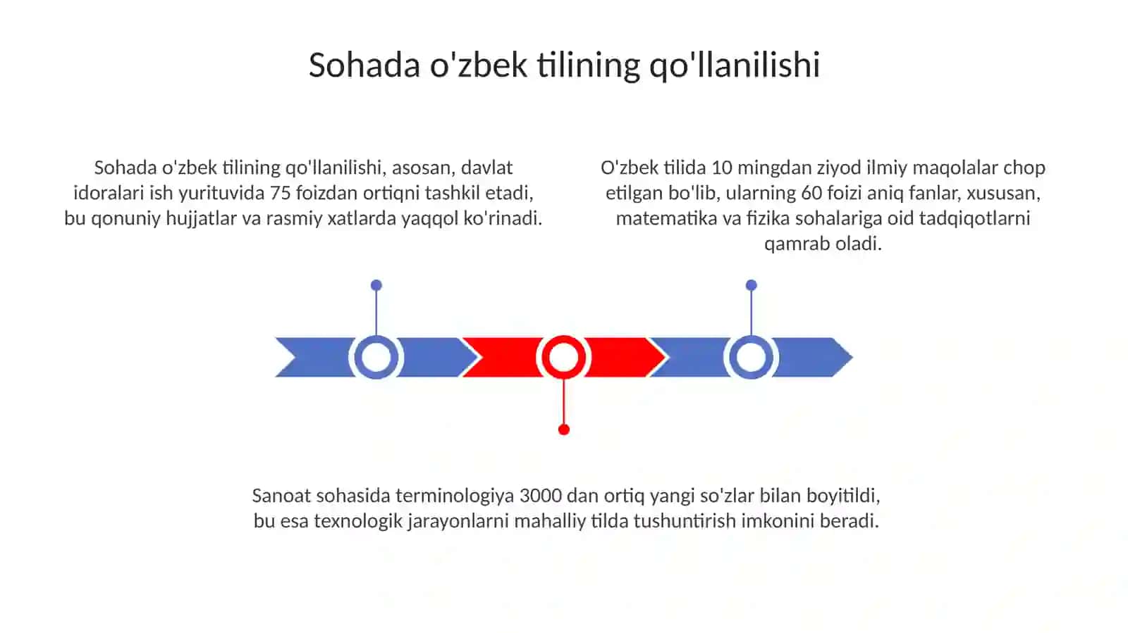 O'zbektiliningsohadaqo'llanishiSohatiliningxususiyatlari 3