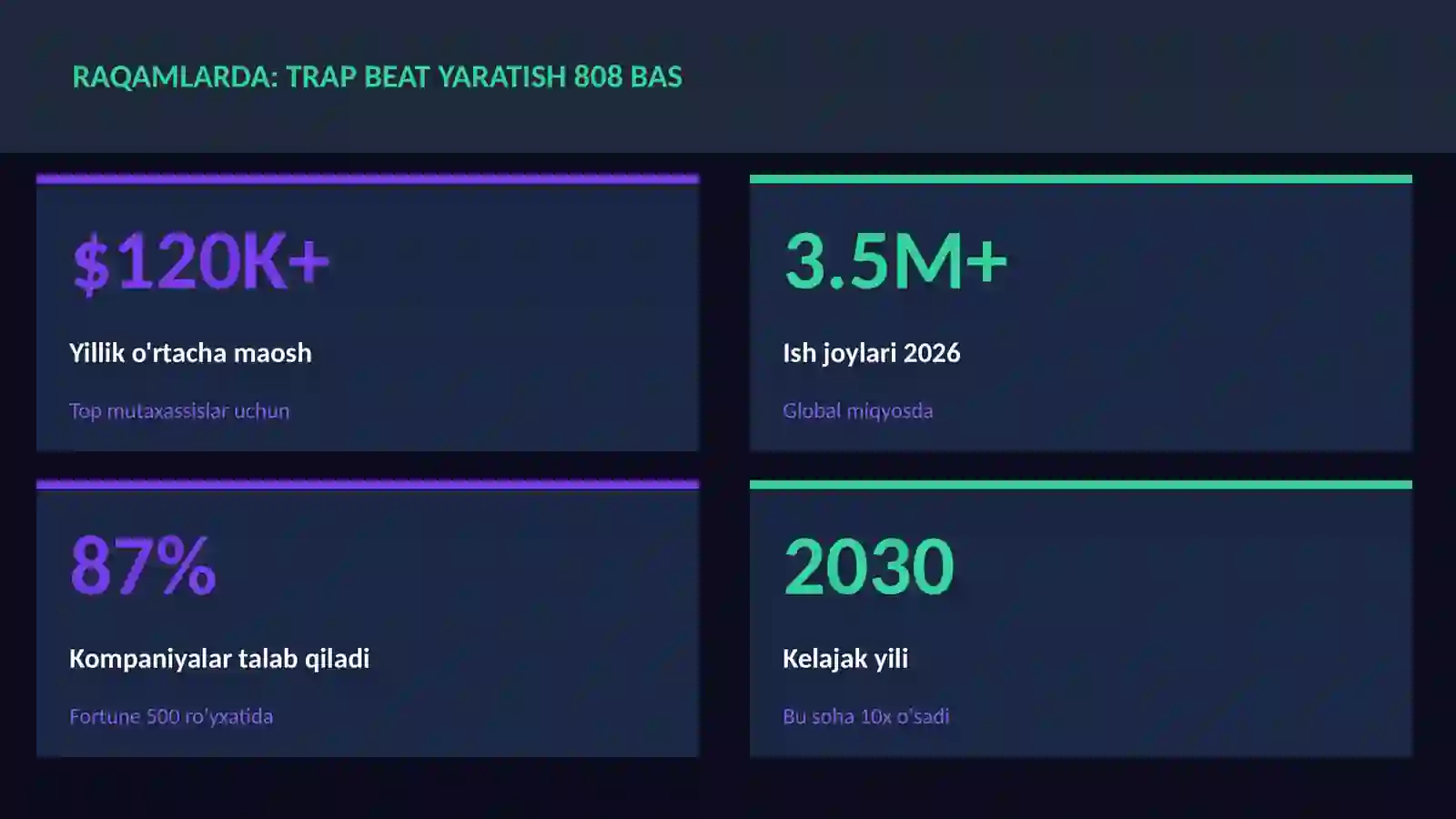 Trap beat yaratish 808 bas 3