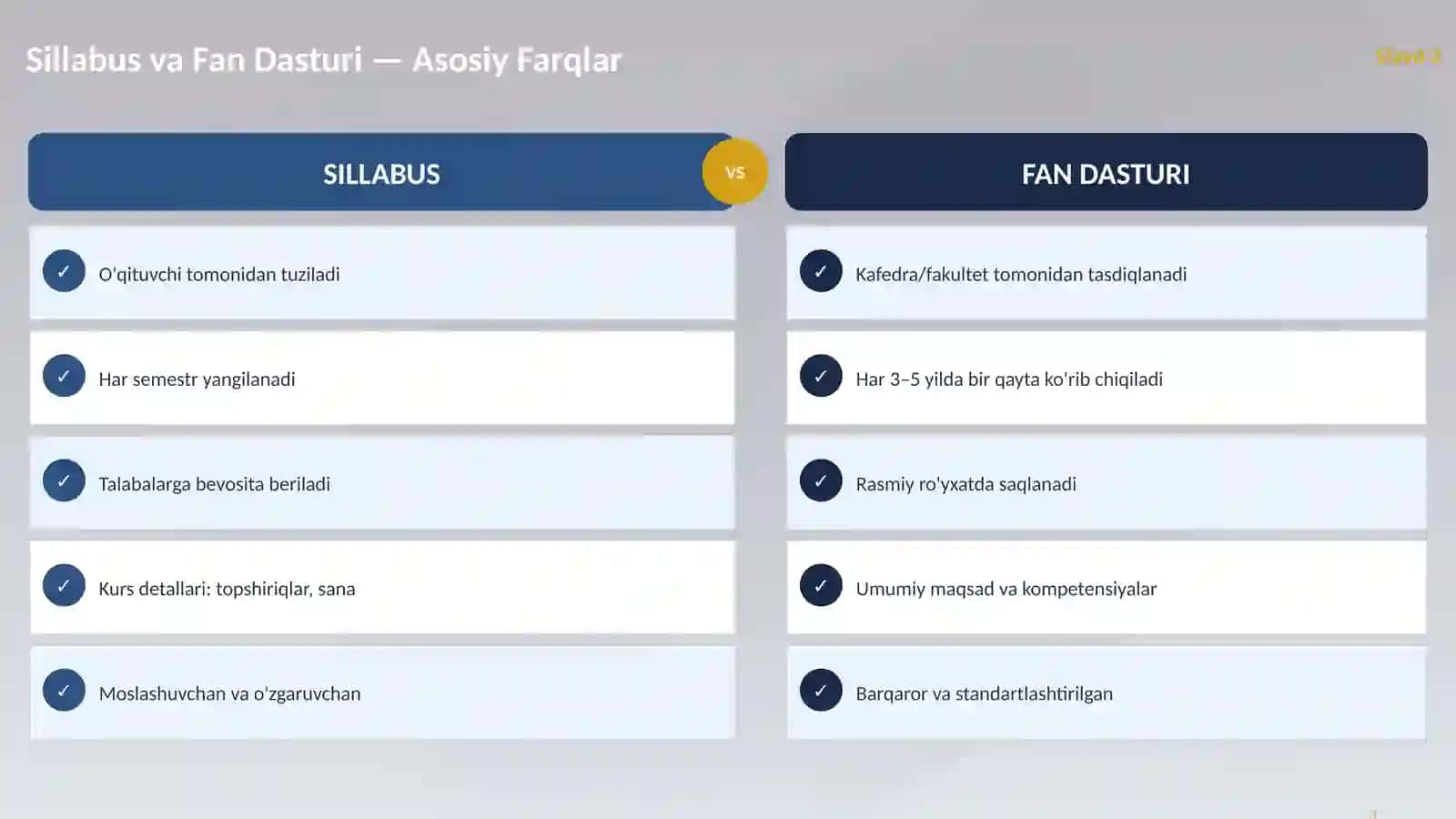 SILLABUS VA FAN DASTURINI ISHLAB CHIQISH AMALIYOTI 3