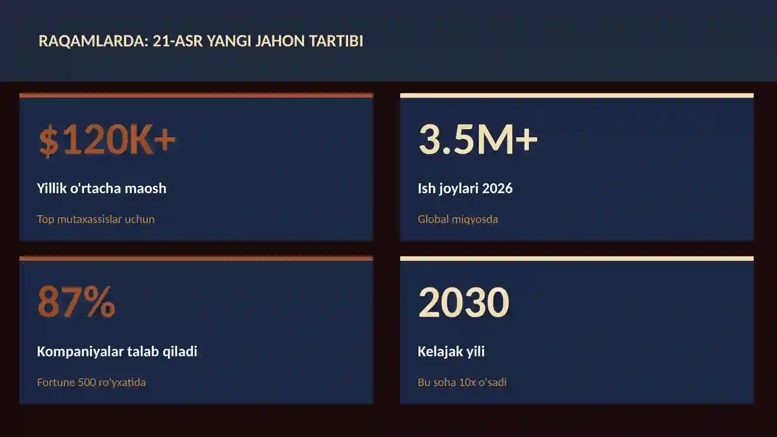 21-asr yangi jahon tartibi 3