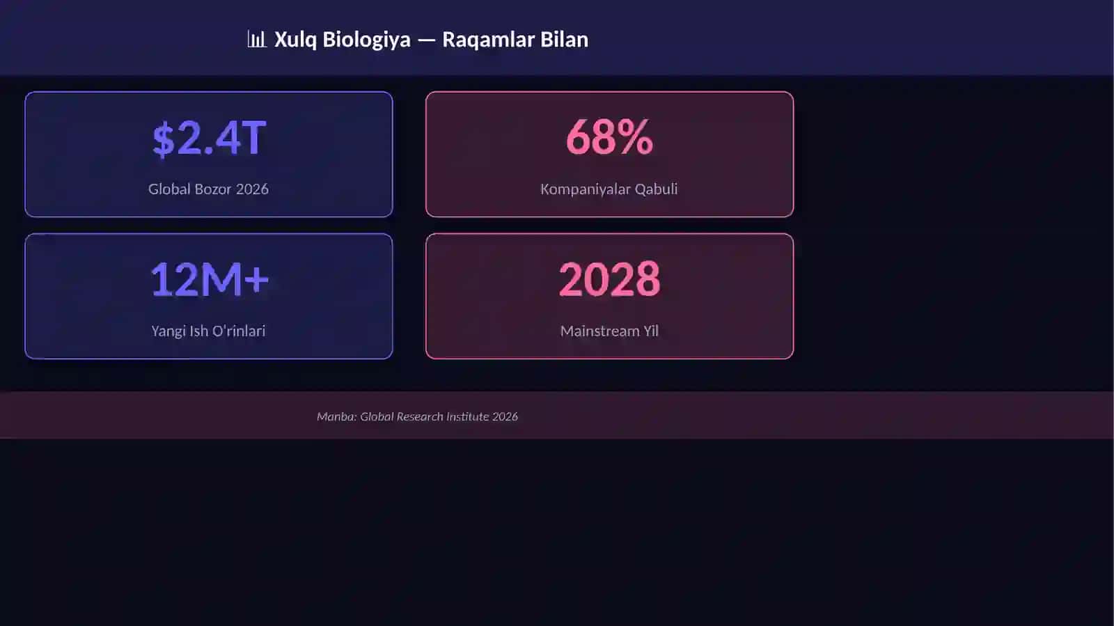 Bio-Uy 3