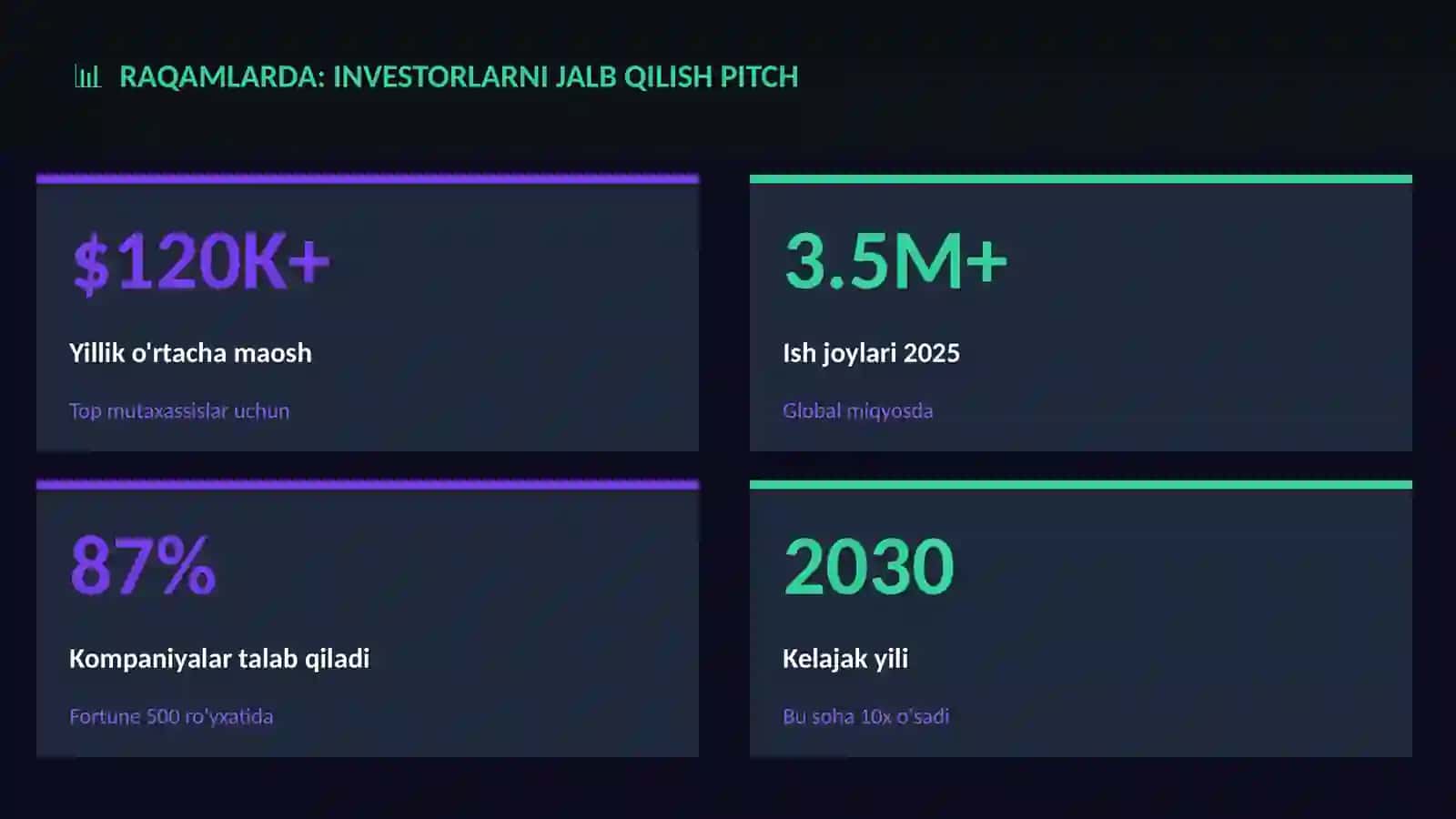 Investorlarni jalb qilish pitch 3