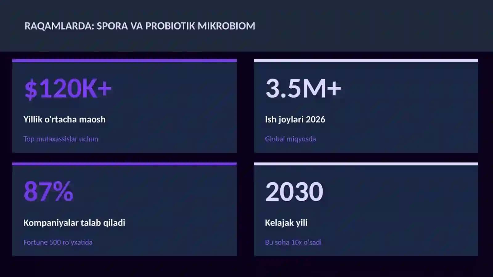 Spora va probiotik mikrobiom 3