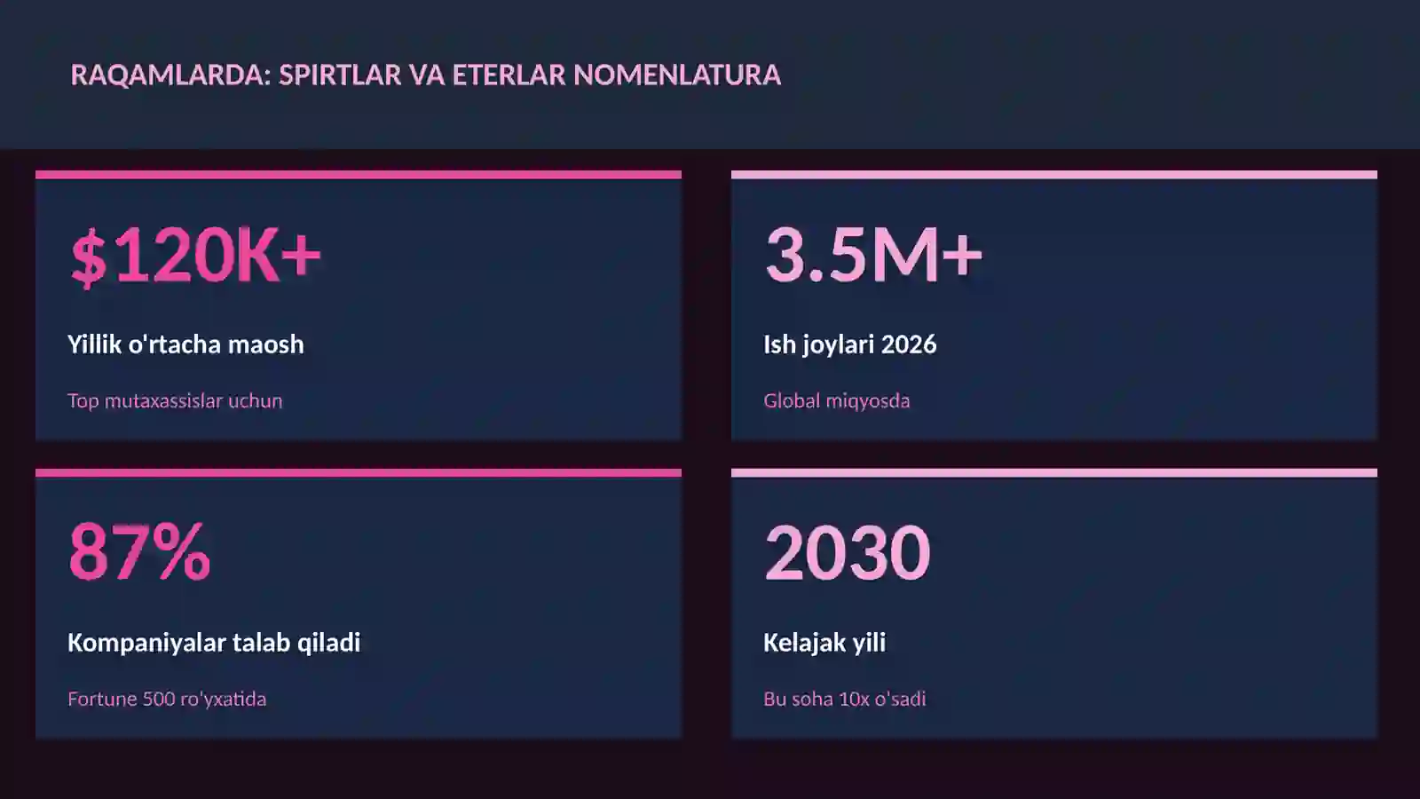 Spirtlar va eterlar nomenlatura 3