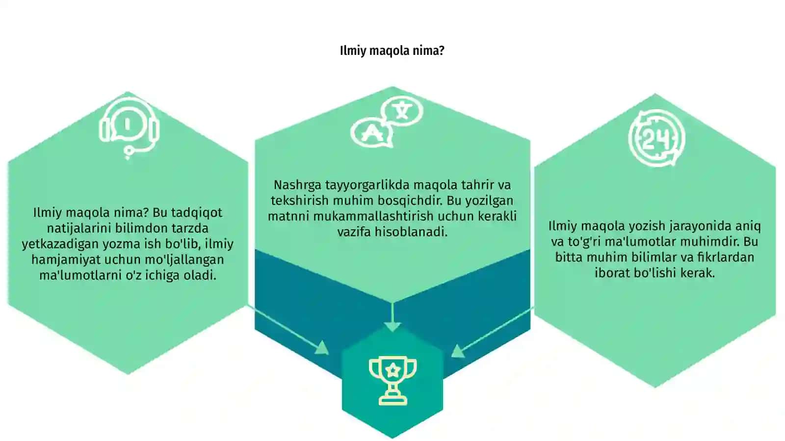 Ilmiy Maqolalar Matnini Tayyorlash va Nashrga Tayyorgarlik 3