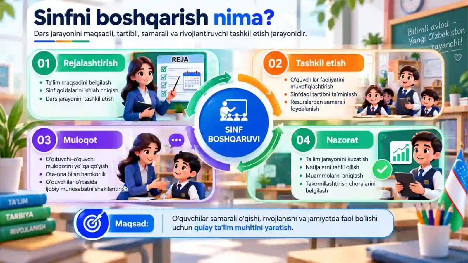 Sinfni boshqarish nazariy asoslari 3