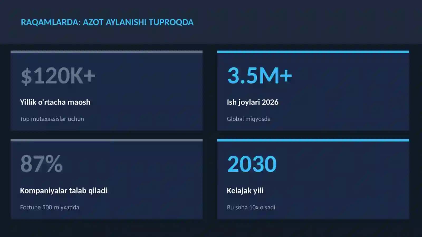 Azot aylanishi tuproqda 3