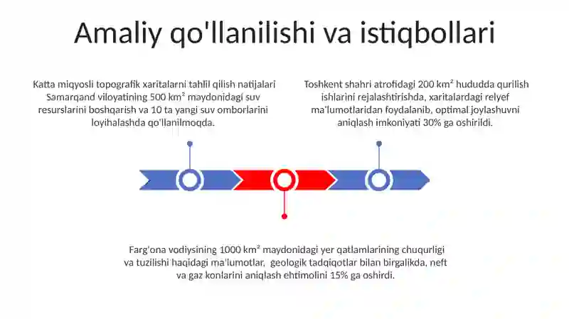 Yirik masshtabli topografik kartalarning mazmunini o'rganish va tahlil qilish 3