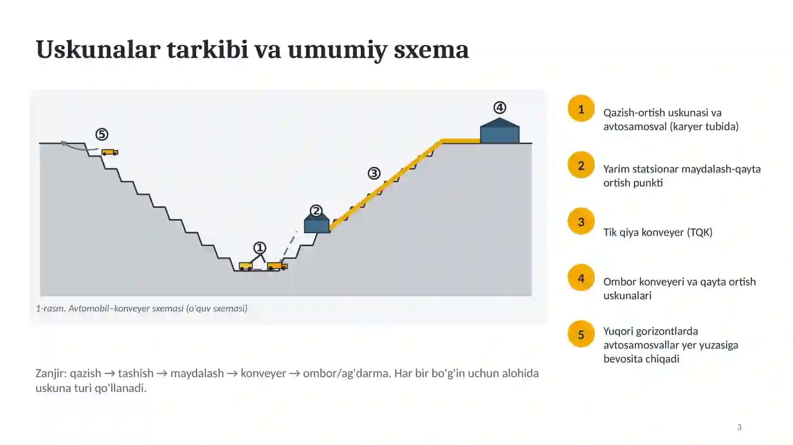 Kombinatsiyalashgan transport uskunalari 3