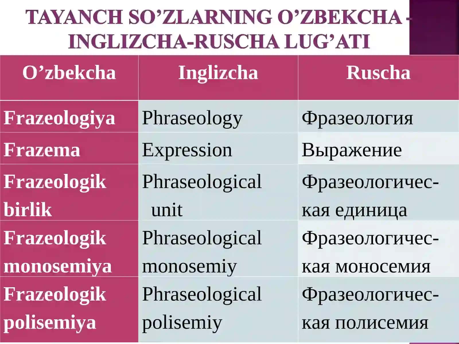 FRAZEOLOGIYA 3