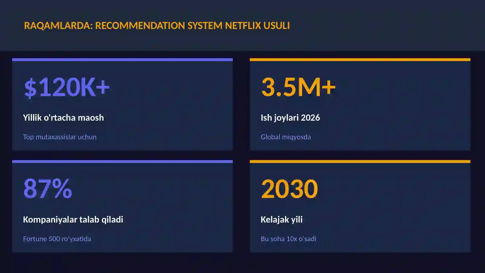 DATA SCIENCE VA TAHLIL 3