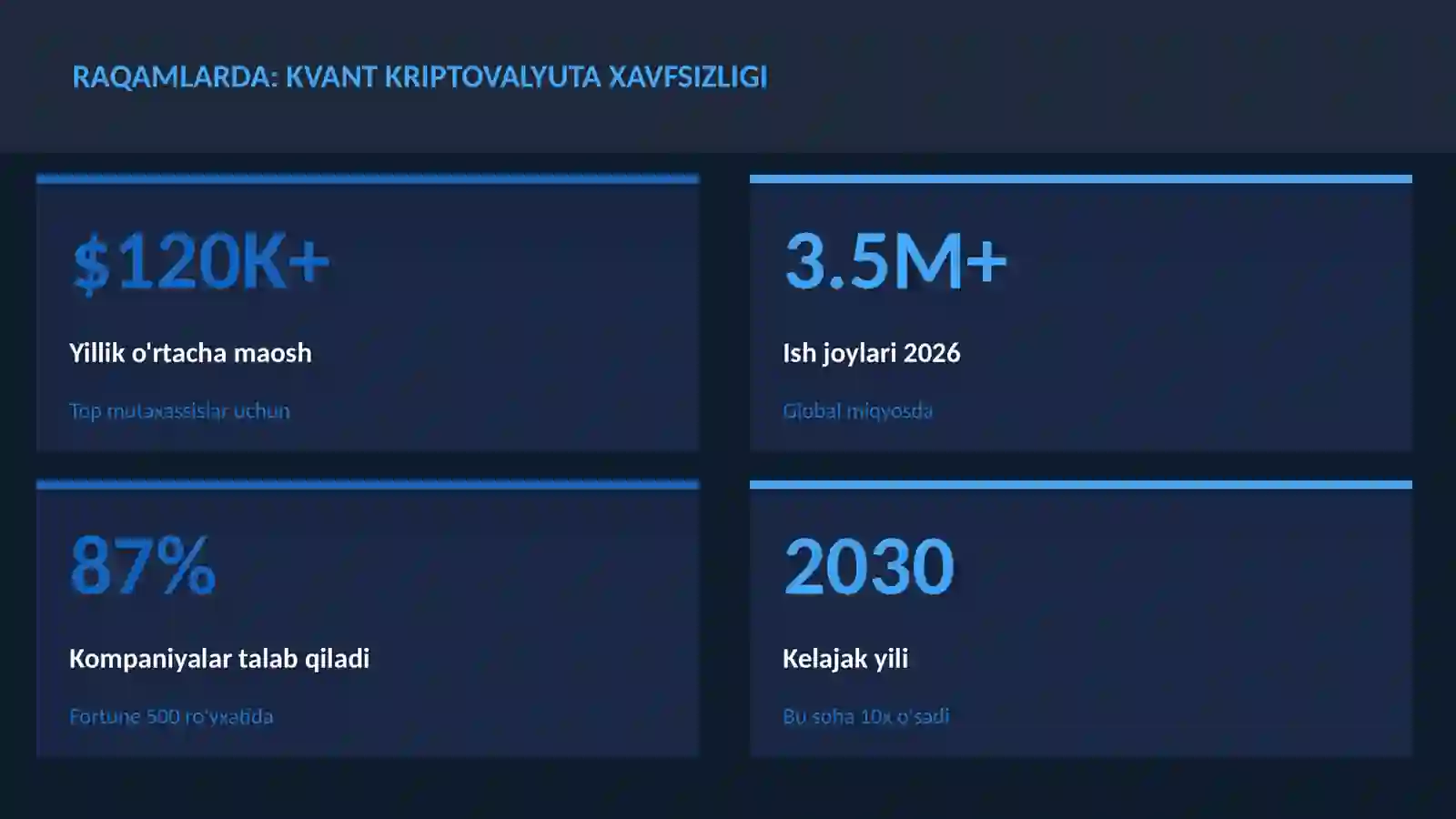 Kvant kriptovalyuta xavfsizligi 3