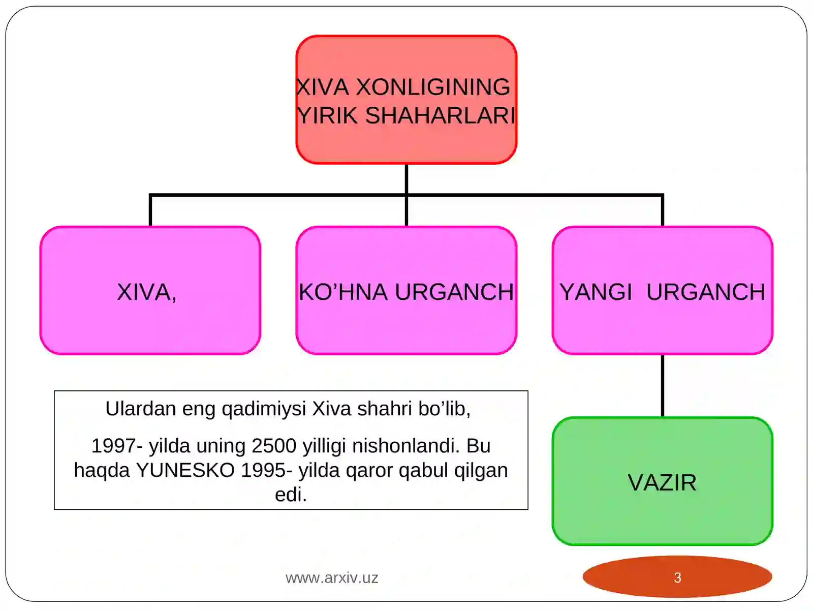 Xiva xonligi madaniyati 3