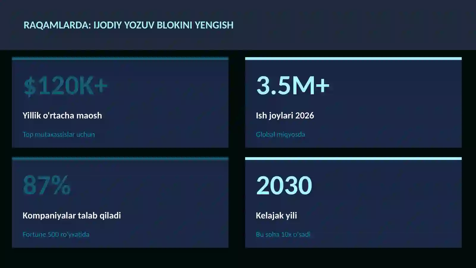 ADABIYOT VA YOZUV 3