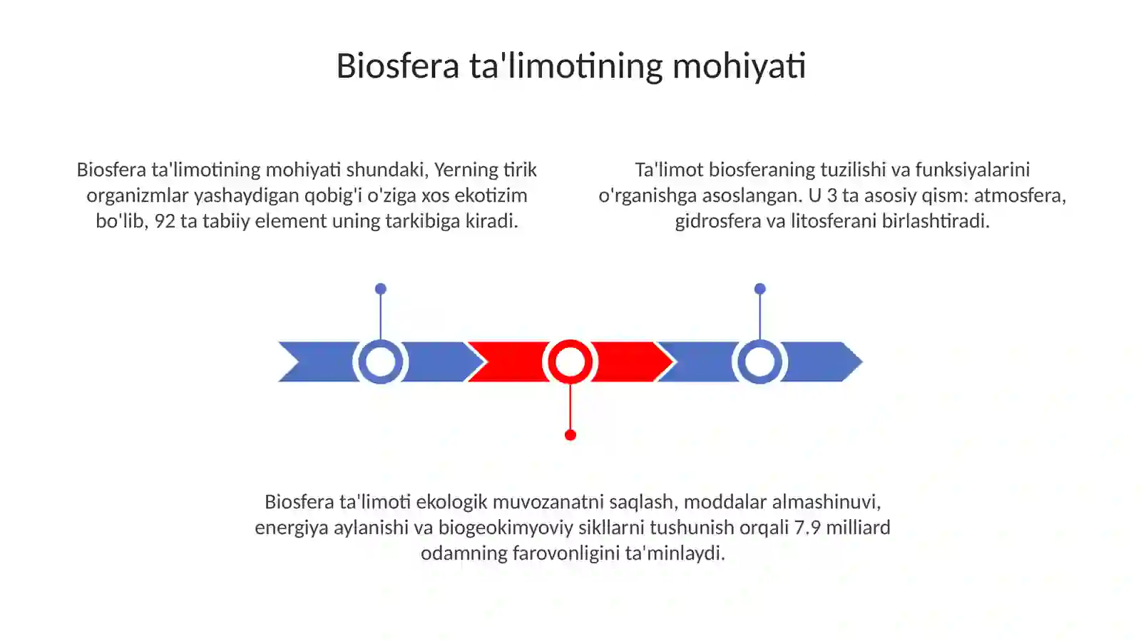 Biosfera ta‘limoti 3