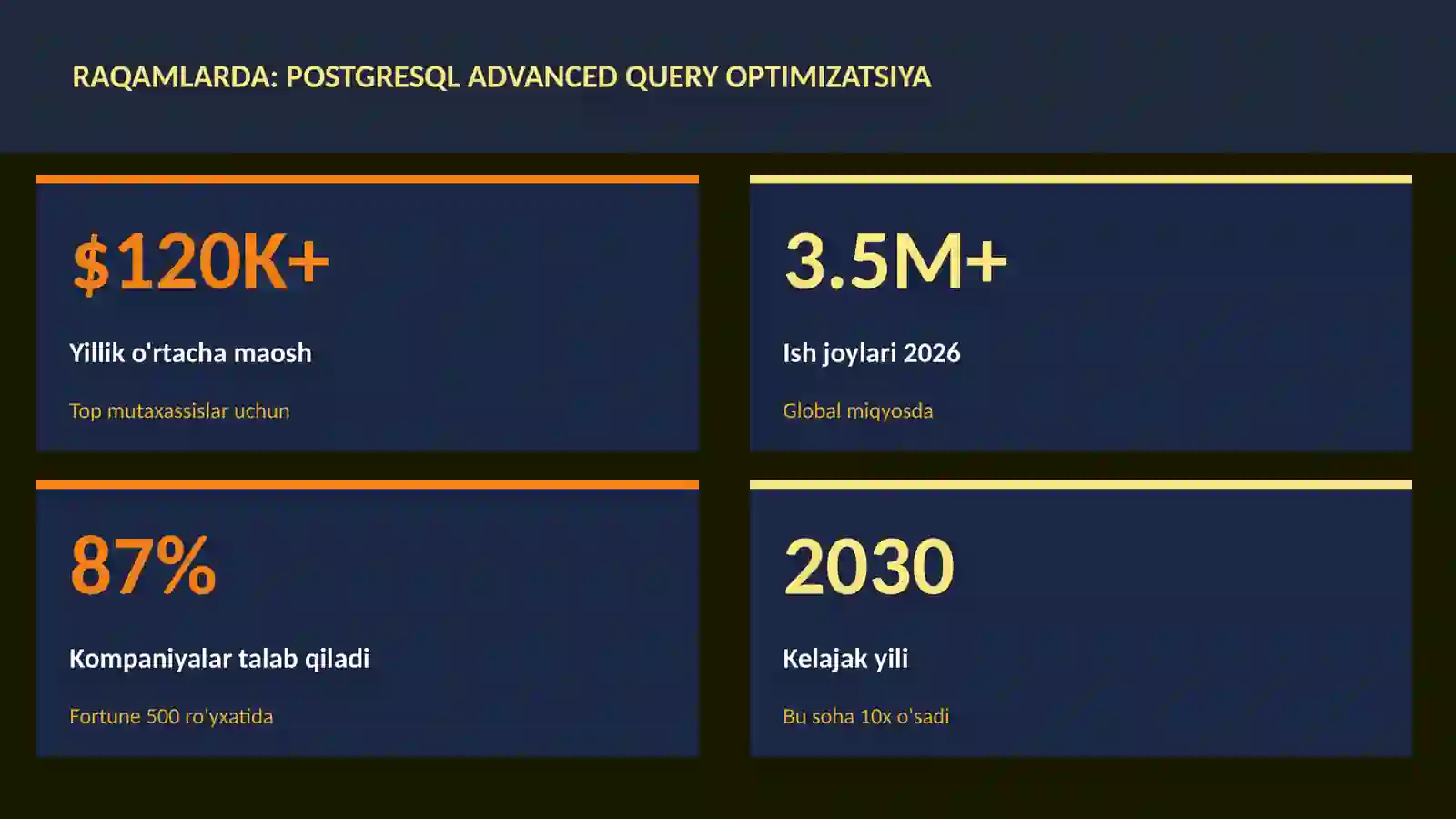PostgreSQL advanced query optimizatsiya 3