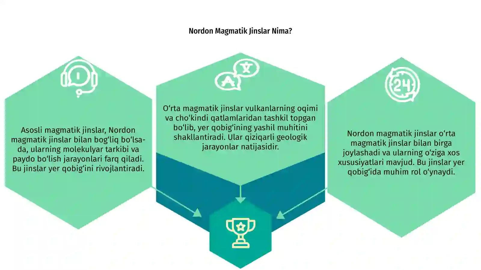 Nordon magmatik jinslar 3