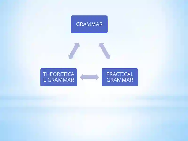 THEORETICAL GRAMMAR 3