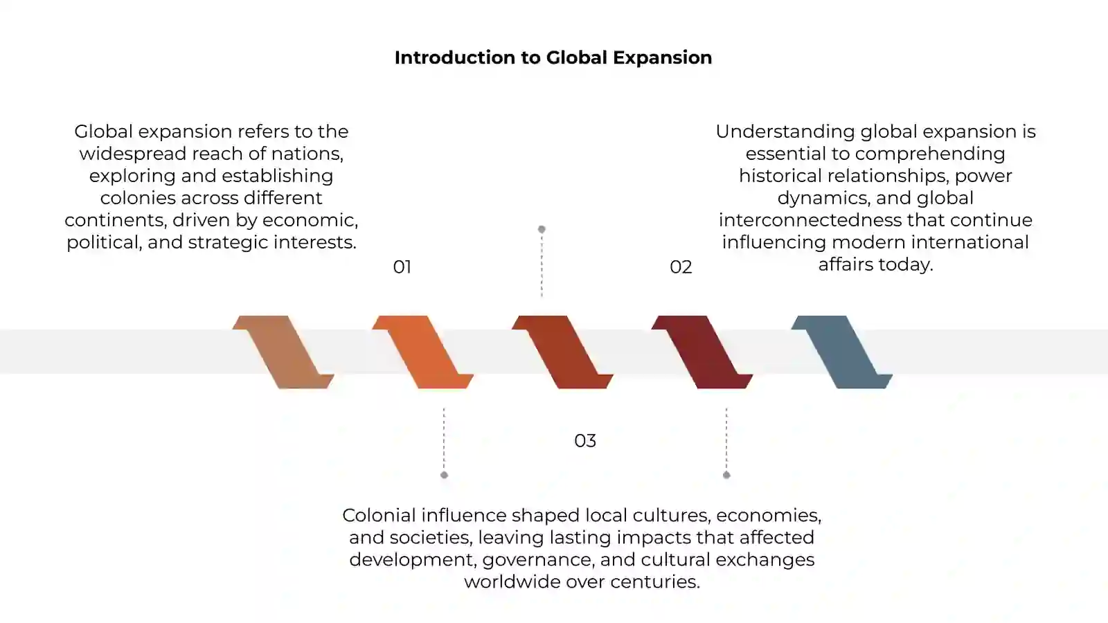 Global Expansion and Colonial Influence 3