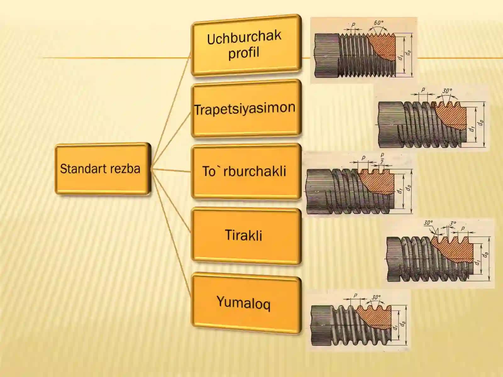 AJRALADIGAN VA AJRALMAYDIGAN BIRIKMALAR, ULARNI TASVIRLASH USULLARI.ppt 3