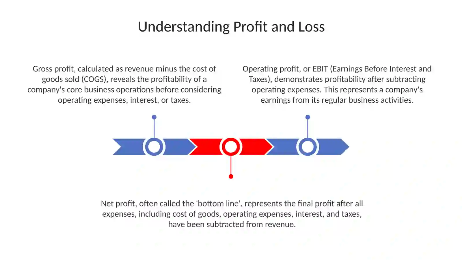 Proftloss and payment 3
